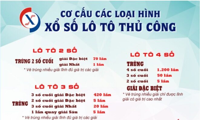 Trúng 2 Số Cuối Giải Đặc Biệt Miền Bắc: Bí Mật "Đổi Đời" Hay "Cạm Bẫy"? 2 trung 2 so cuoi giai dac biet mien bac 67c7ecfb15ba6